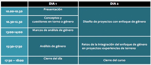 genero