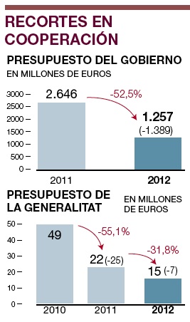 graficorecortes
