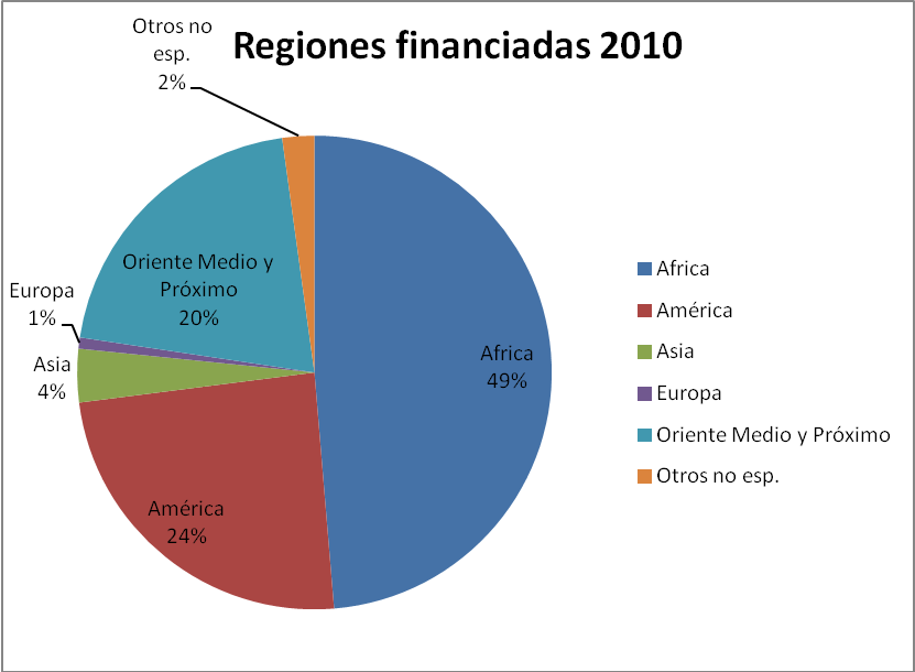 grafico2.articulo_PACO