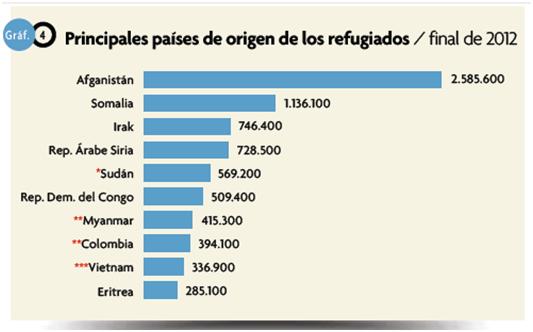 Grafico1