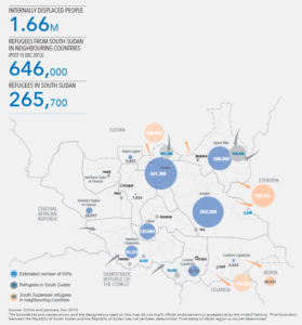 Sudan-OCHA-map-Nov2015