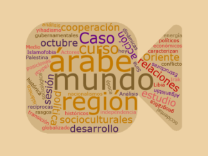 wordcloud