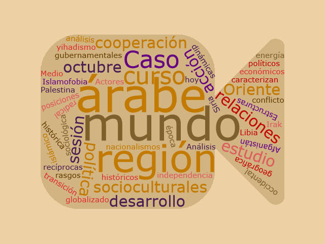 wordcloud